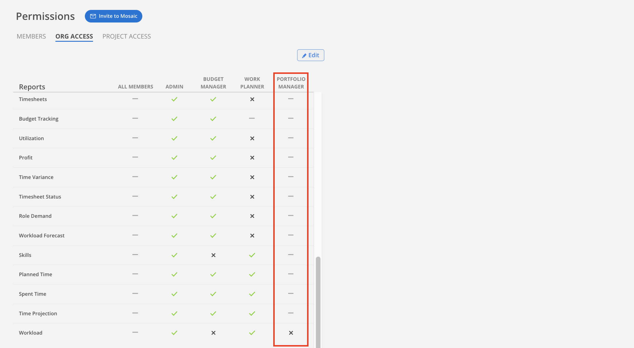 portfolio-manager-permissions-mosaic